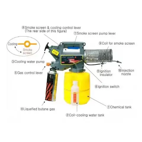 NEPTUNE MINI THERMAL FOGGER MACHINE,  2 LITERS